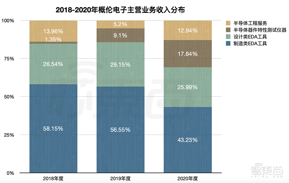 又一国产EDA玩家冲科创板！合作九大Top晶圆厂，概伦电子IPO解读