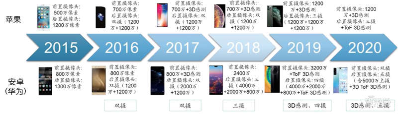 揭秘光学产业！手机/自动驾驶/VR背后的核心，中国玩家崛起 | 智东西内参