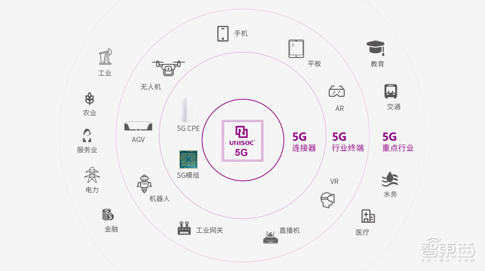 当有一家中国芯片企业，从手机SoC到物联网芯片全部拿下