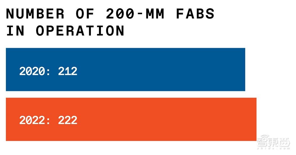 4张图表穿透芯片短缺原因，数据解析晶圆产能现状