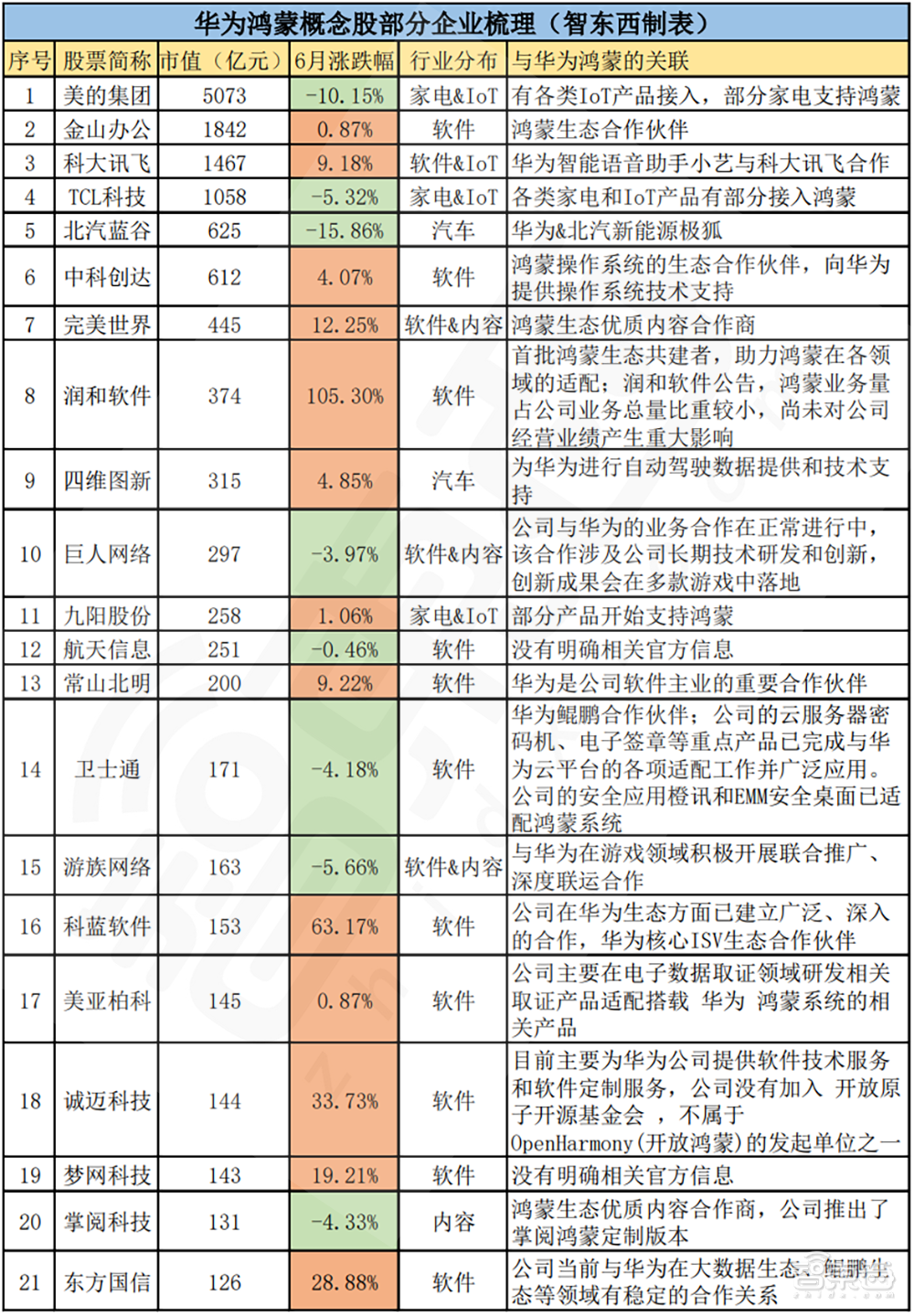 深扒39家鸿蒙概念股：真火爆，还是假狂欢？