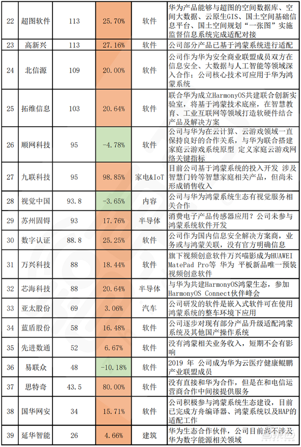 深扒39家鸿蒙概念股：真火爆，还是假狂欢？