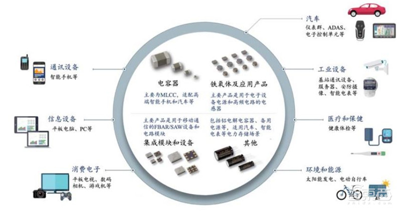 复盘日本电子元器件产业！四大巨头发家史，国产“抄作业”躺赢？ | 智东西内参