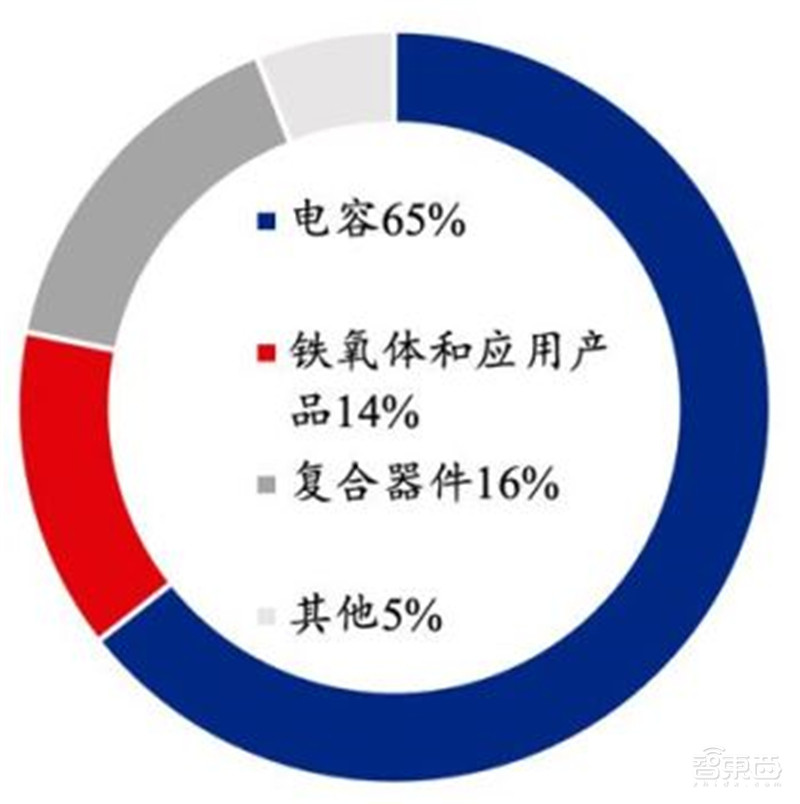 复盘日本电子元器件产业！四大巨头发家史，国产“抄作业”躺赢？ | 智东西内参