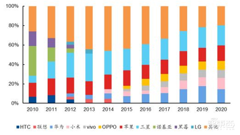 复盘日本电子元器件产业！四大巨头发家史，国产“抄作业”躺赢？ | 智东西内参