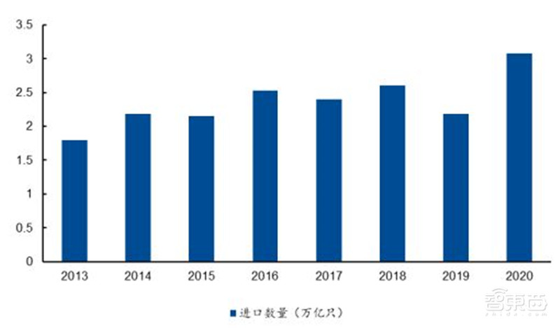 复盘日本电子元器件产业！四大巨头发家史，国产“抄作业”躺赢？ | 智东西内参