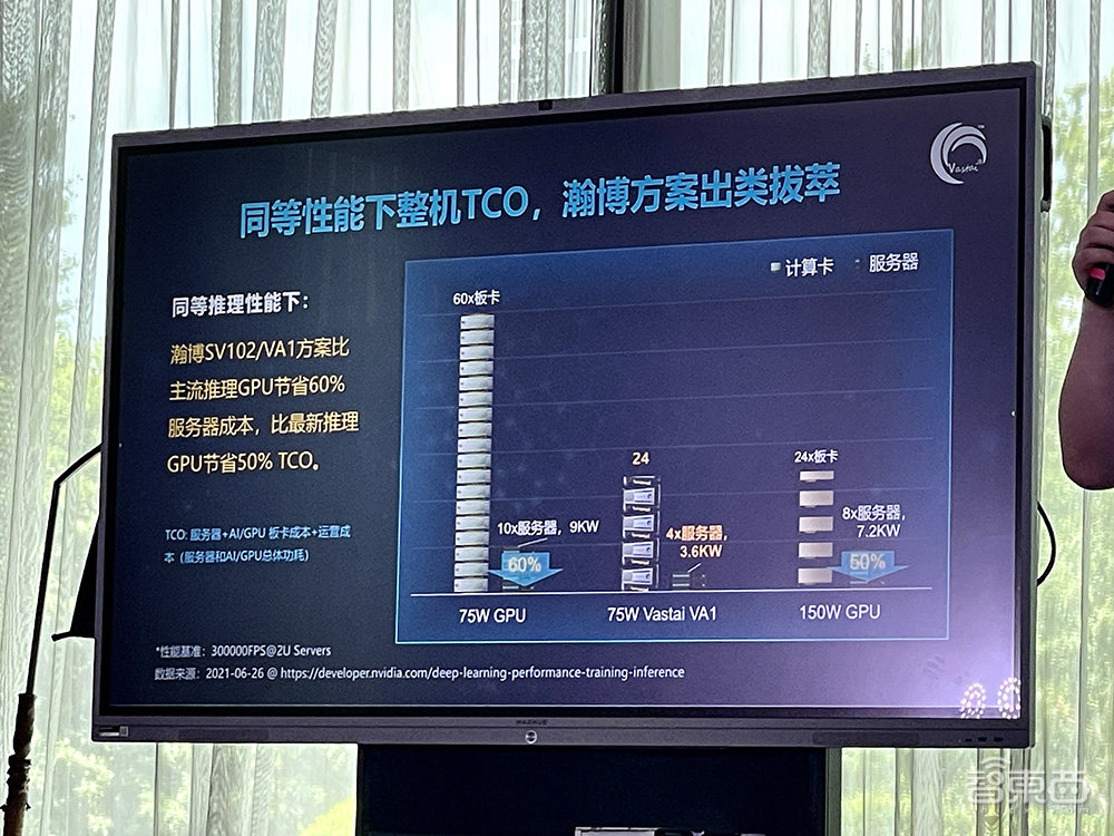 瀚博半导体推首款云端ai推理芯片 Int8峰值算力超0 Tops 智东西