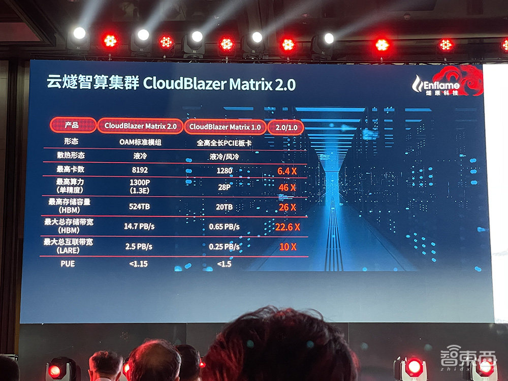 燧原科技推中国最大AI计算芯片！公布最新产品路线图