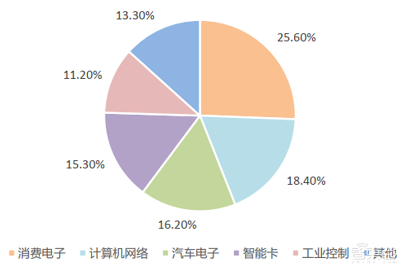 最全物联网产业链揭秘,四大层级百位玩家一文看懂 | 智东西内参