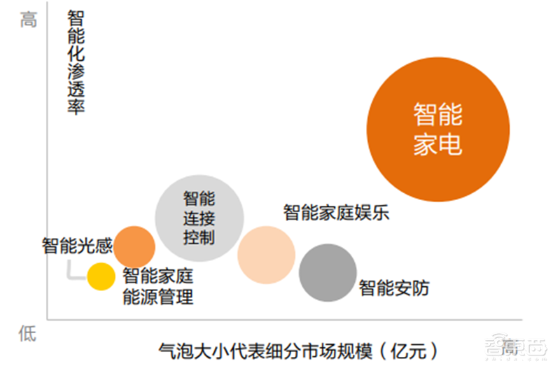 最全物联网产业链揭秘,四大层级百位玩家一文看懂 | 智东西内参