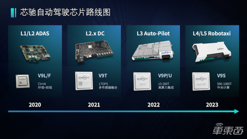 国产自动驾驶平台UniDrive亮相 搭载芯驰全自研芯片，能否成为国产“英伟达”？