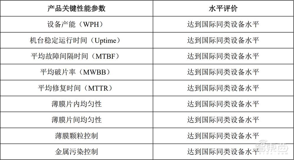 国产半导体设备龙头冲科创板！供货中芯华虹长江存储，营收三年涨514%