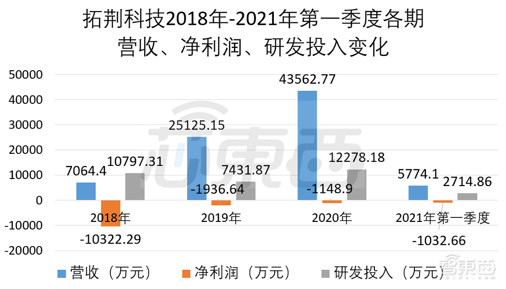 国产半导体设备龙头冲科创板！供货中芯华虹长江存储，营收三年涨514%