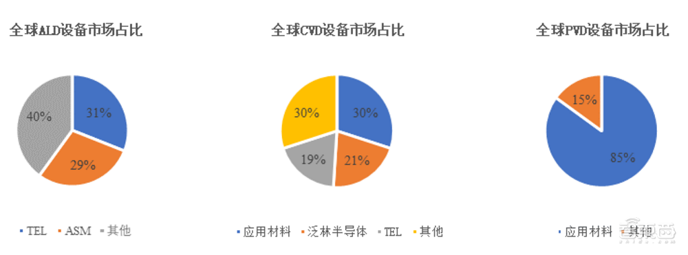 国产半导体设备龙头冲科创板！供货中芯华虹长江存储，营收三年涨514%