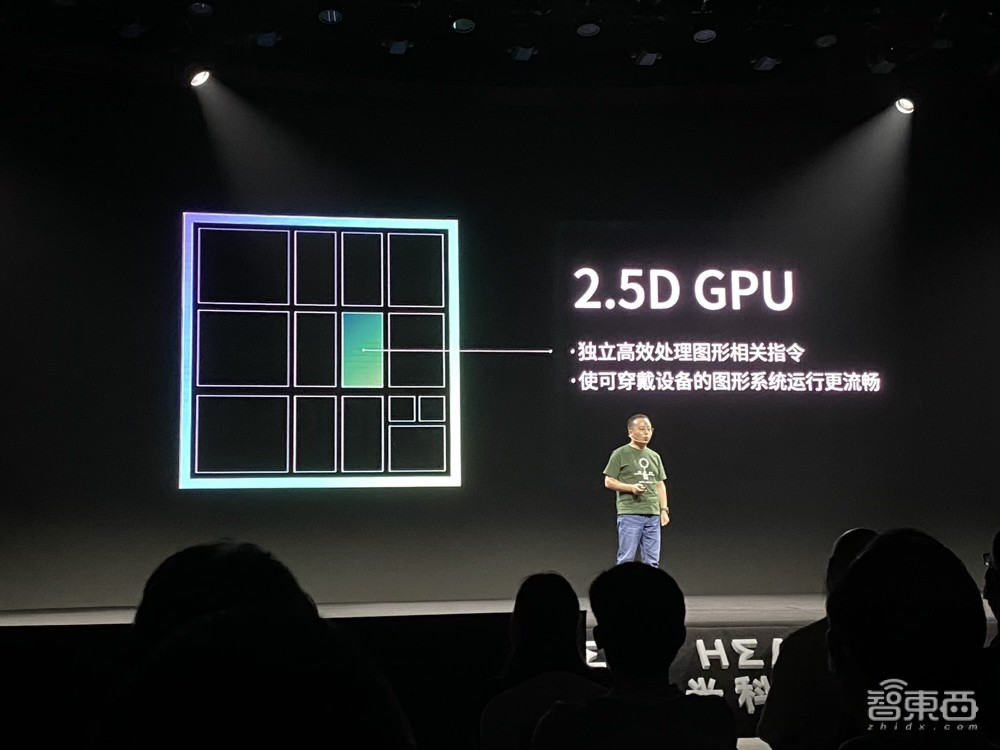 华米亮出独立GPU、自研操作系统，新引擎30秒监测血压