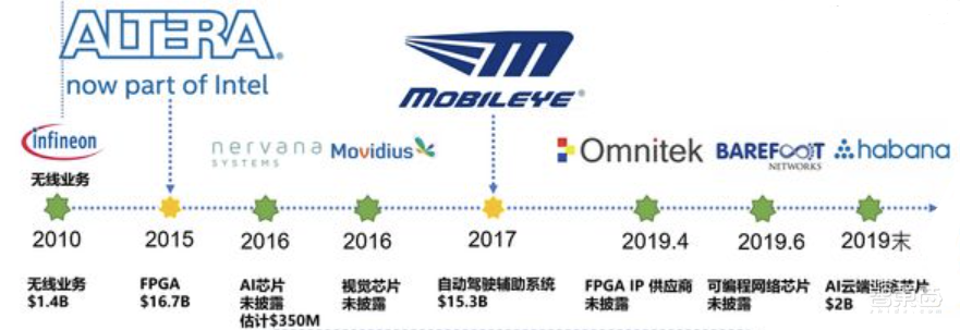 英特尔史上最大收购!或300亿美元买格芯,代工产业要变天