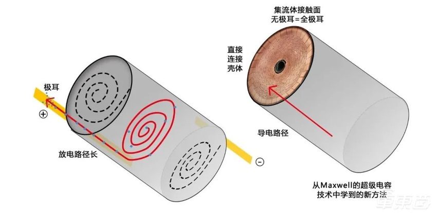 马斯克画的“饼”，竟让中国企业先“烙”出来了？