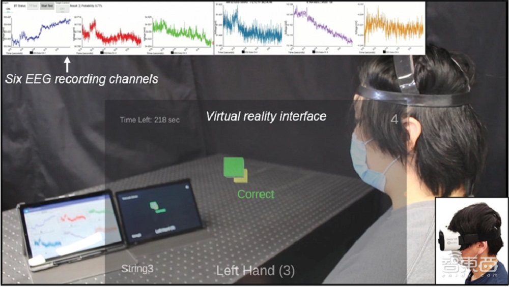更轻便的可穿戴脑机接口！搭配VR无线传输，能意念操控机械臂