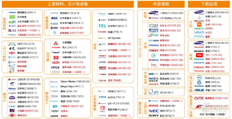 电子行业分析师内部资料！一文看尽芯片等六大板块干货 | 智东西内参