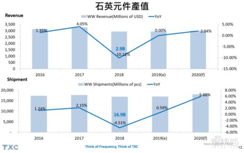 电子行业分析师内部资料！一文看尽芯片等六大板块干货 | 智东西内参