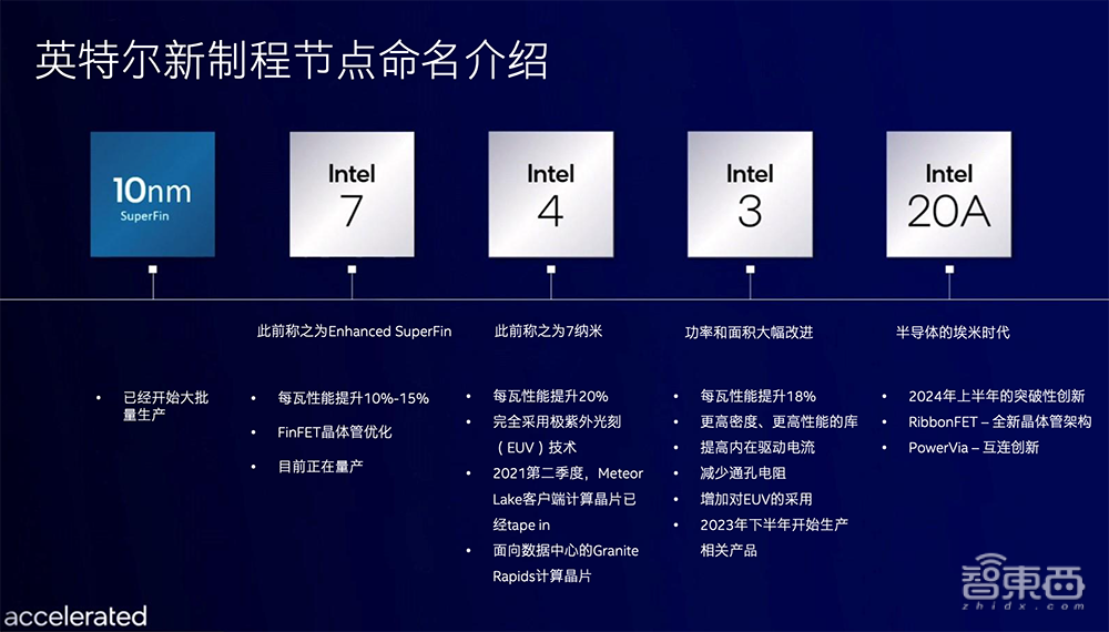 抛弃纳米制程叫法！英特尔公布技术路线图，启动芯片代工服务