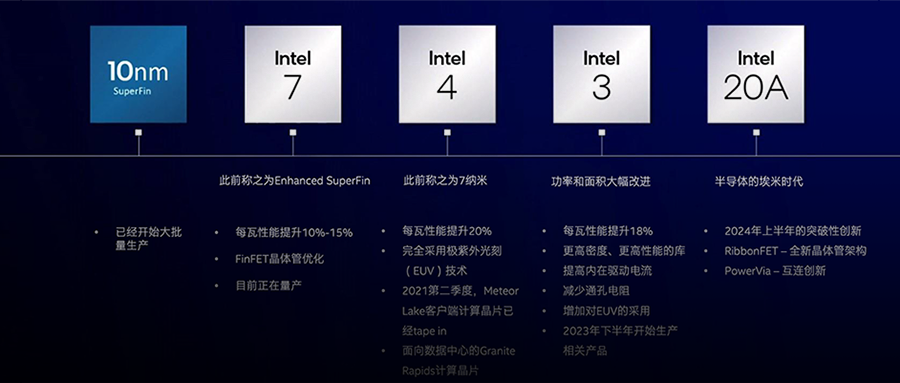 抛弃纳米制程叫法！英特尔公布技术路线图，启动芯片代工服务