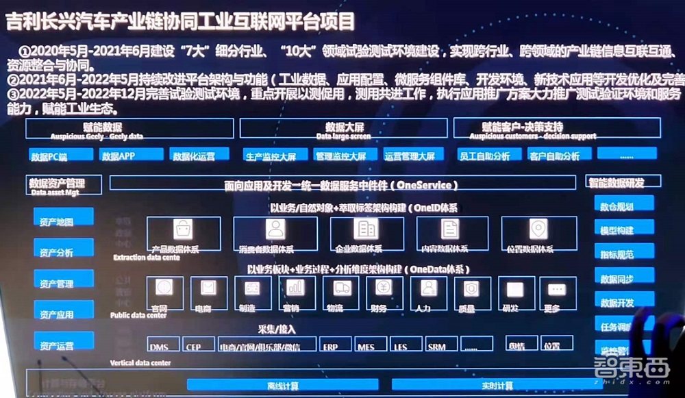 《中国产业数字化发展报告》发布，数智未来创新峰会干货集锦
