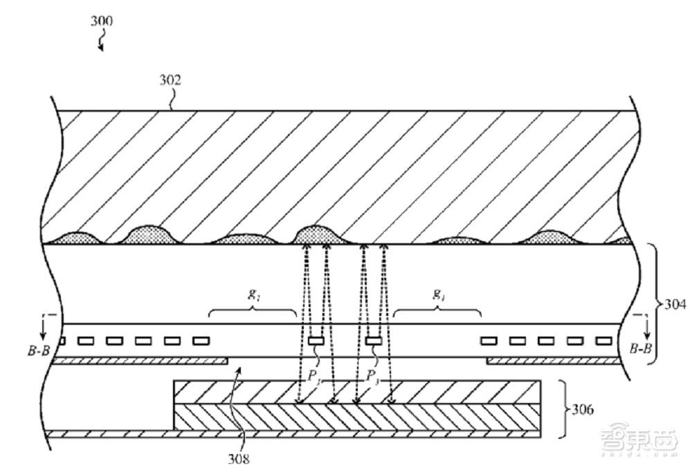 苹果屏下Touch ID/Face ID新专利公开：将图像传感器嵌入屏幕里