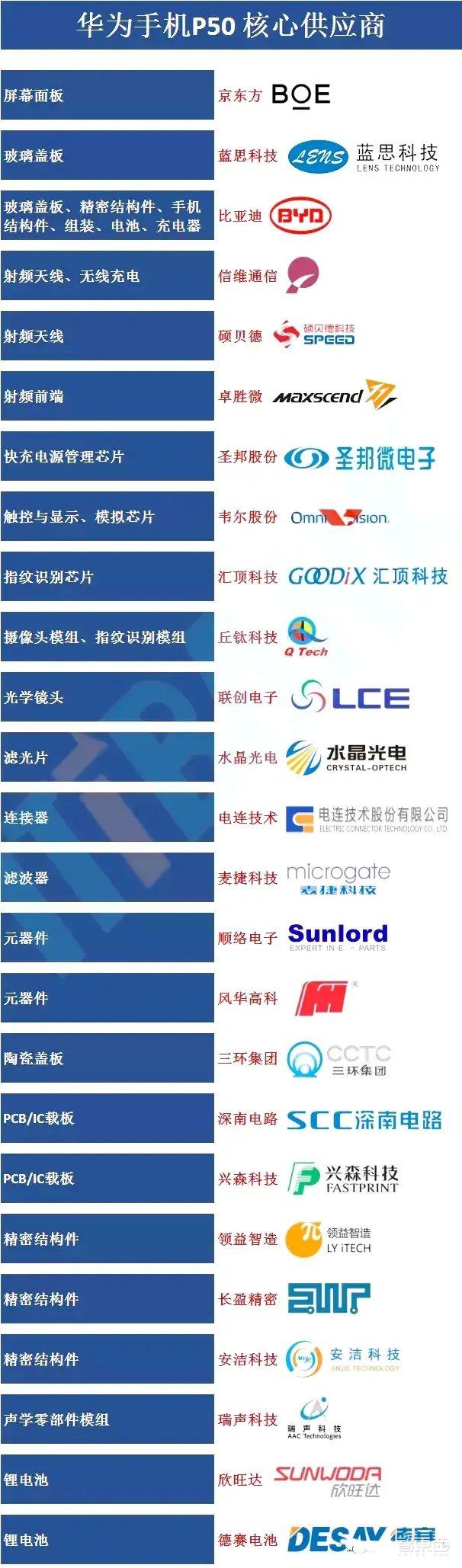 华为P50悲壮发布！5G芯片无奈当4G用，首发100吋大电视