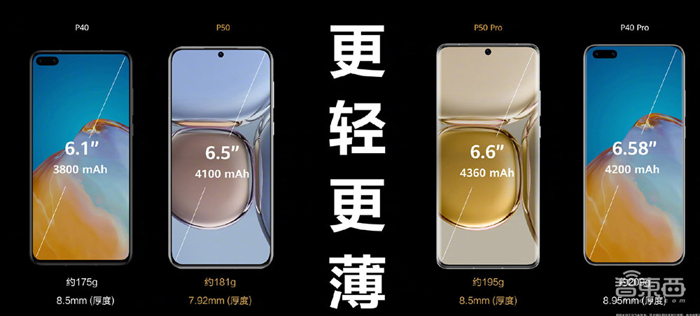 华为P50悲壮发布！5G芯片无奈当4G用，首发100吋大电视