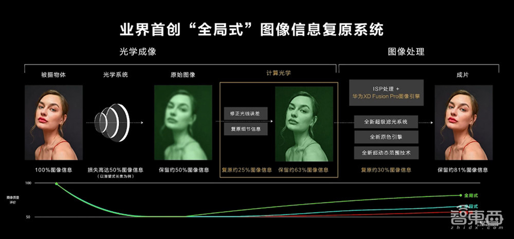 华为P50悲壮发布！5G芯片无奈当4G用，首发100吋大电视