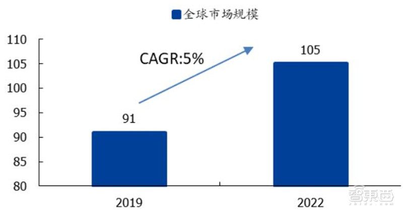 揭秘光刻胶产业！中国增速冠绝全球，十年打造国产替代黄金机遇 | 智东西内参