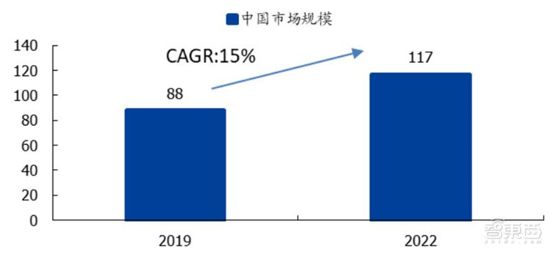 揭秘光刻胶产业！中国增速冠绝全球，十年打造国产替代黄金机遇 | 智东西内参