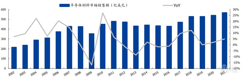 揭秘光刻胶产业！中国增速冠绝全球，十年打造国产替代黄金机遇 | 智东西内参