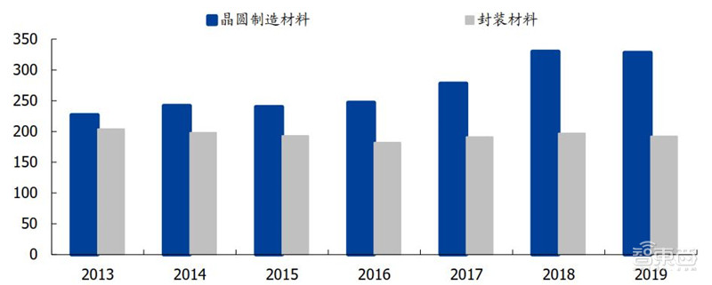 揭秘光刻胶产业！中国增速冠绝全球，十年打造国产替代黄金机遇 | 智东西内参