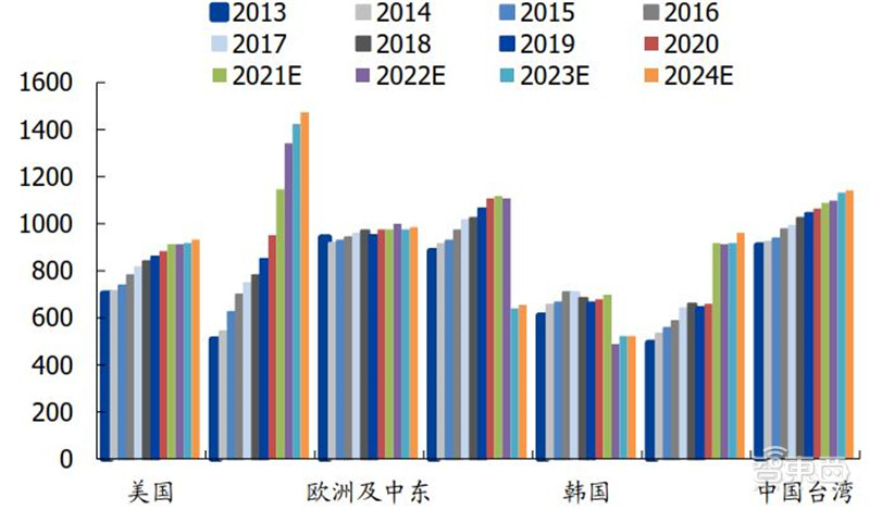 揭秘光刻胶产业！中国增速冠绝全球，十年打造国产替代黄金机遇 | 智东西内参