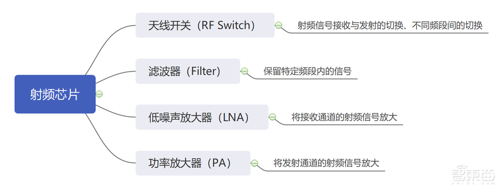 华为P50“被迫”4G背后,中国射频技术到底卡哪了?