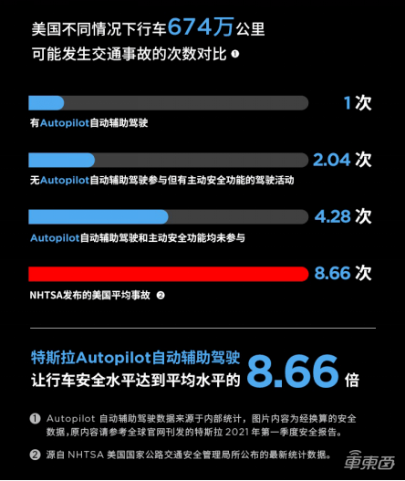 一场车祸引发的技术变革?马斯克推特回应为何研发Autopilot