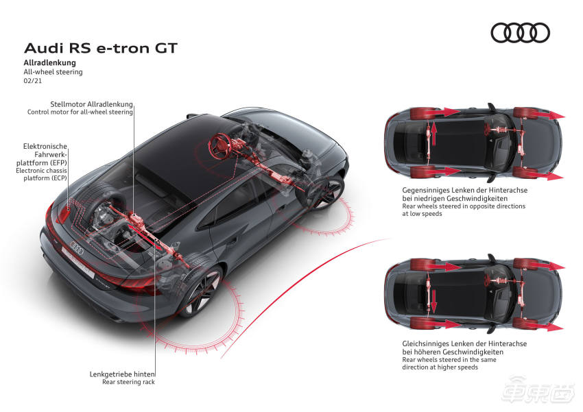 外媒试驾奥迪RS e-tron GT：零百加速仅需3.1秒，EPA续航455公里