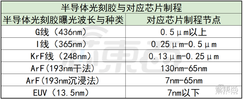 起底华为“造”芯版图