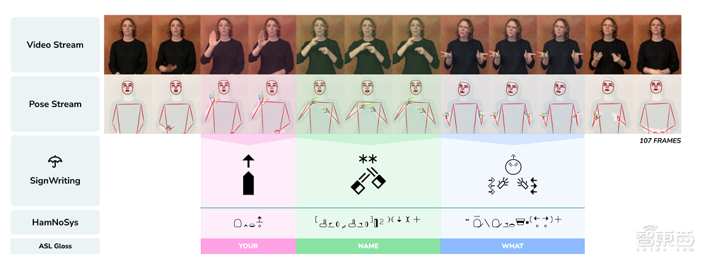 自然语言处理技术如何解读手语？国外研究者谈四大解法