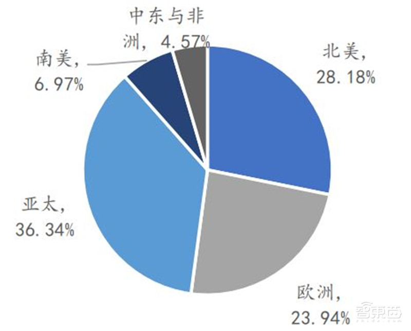 3年规模翻7倍统治 5G、IoT时代，化合物半导体材料深度报告 | 智东西内参