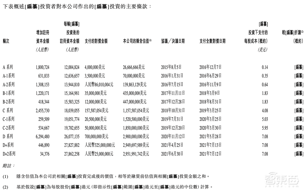 第四范式赴港ipo文件解读 主攻决策类ai 上半年营收超7 8亿元 智东西