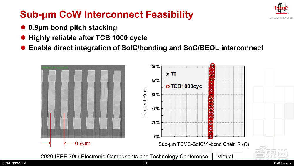 台积电最新先进封装路线图揭晓！2035年前实现1μm内SoIC互连