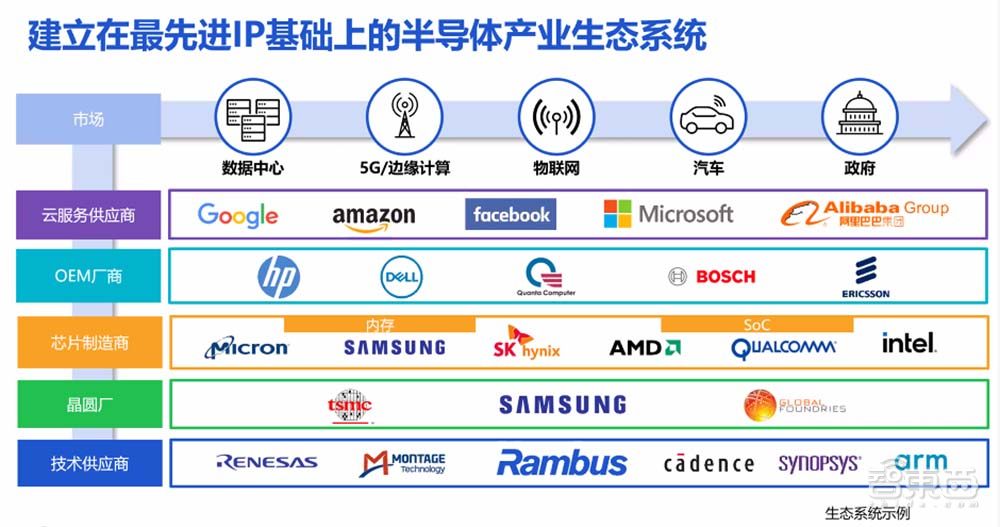 Rambus推HBM3内存子系统：速率高达8.4Gbps，带宽突破1TB