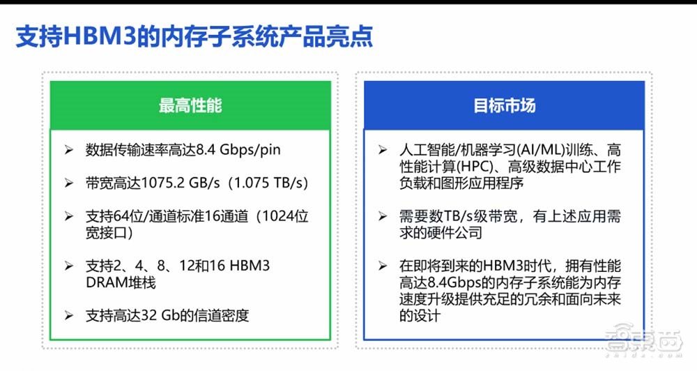 Rambus推HBM3内存子系统：速率高达8.4Gbps，带宽突破1TB