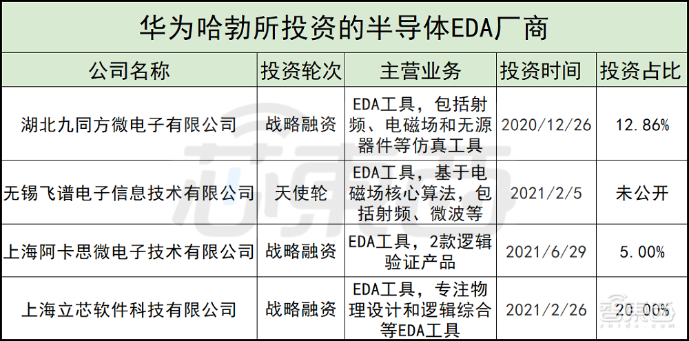 起底华为“造”芯版图