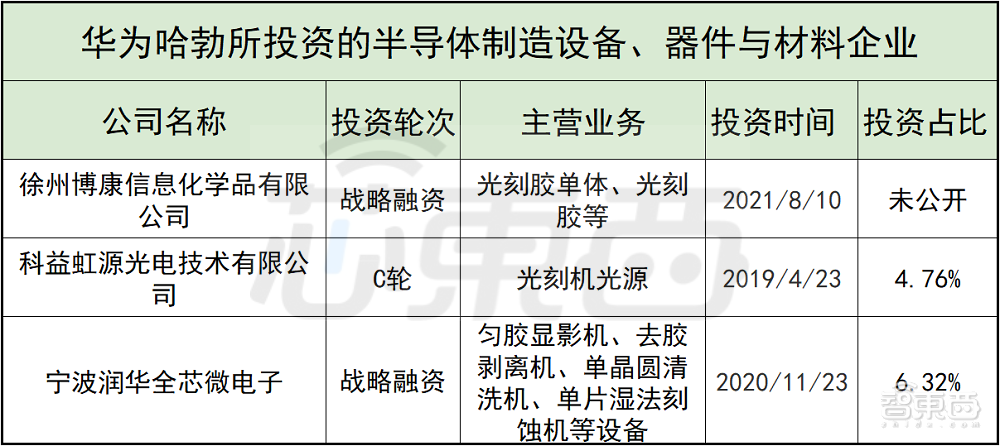 起底华为“造”芯版图