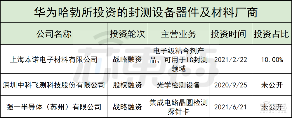 起底华为“造”芯版图