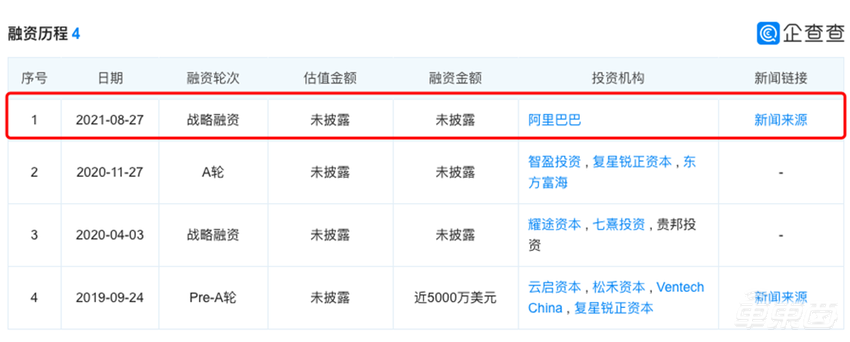 独家 | 阿里13亿投资自动驾驶创企元戎启行，无人出租已落地